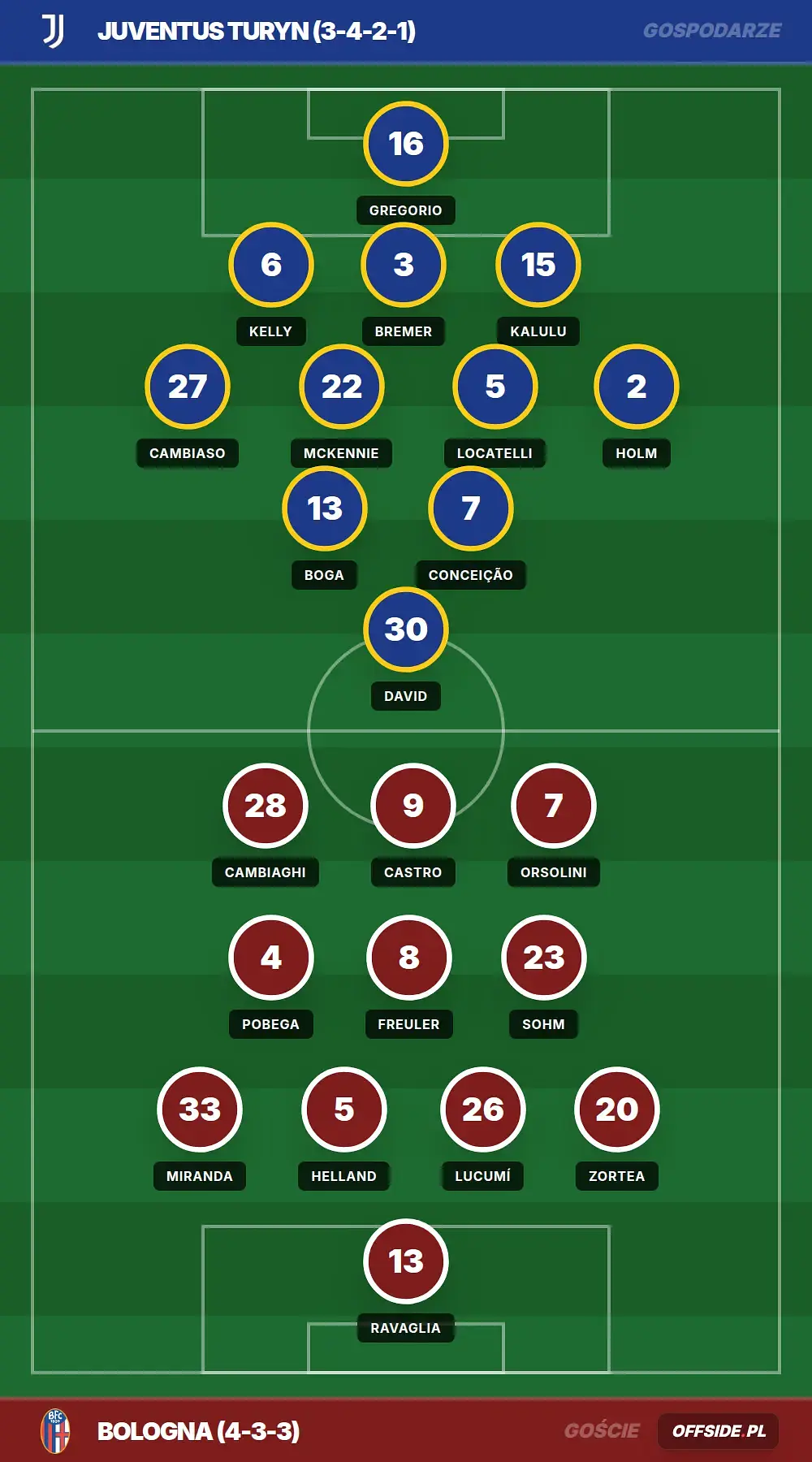 Grafika Offside.pl