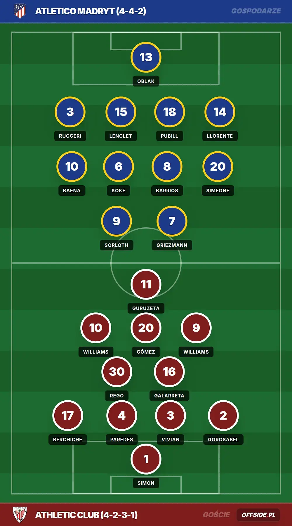 Grafika Offside.pl