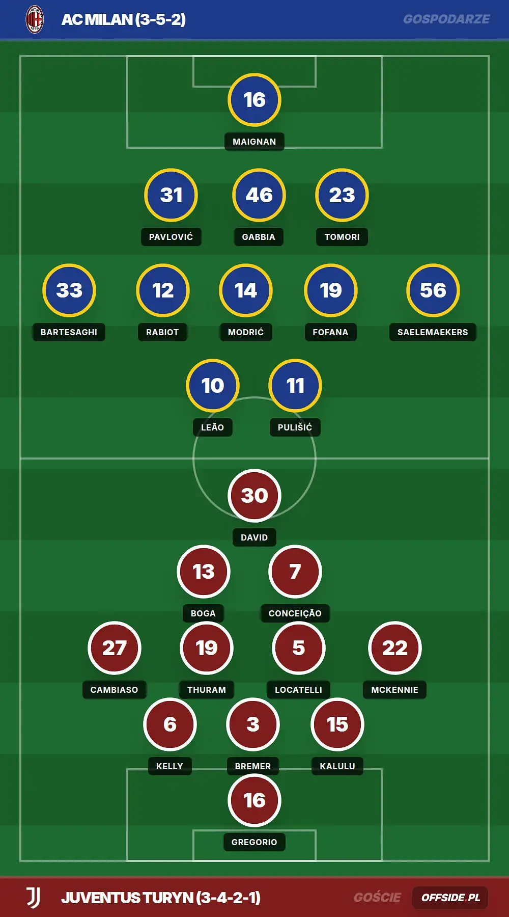 Grafika Offside.pl