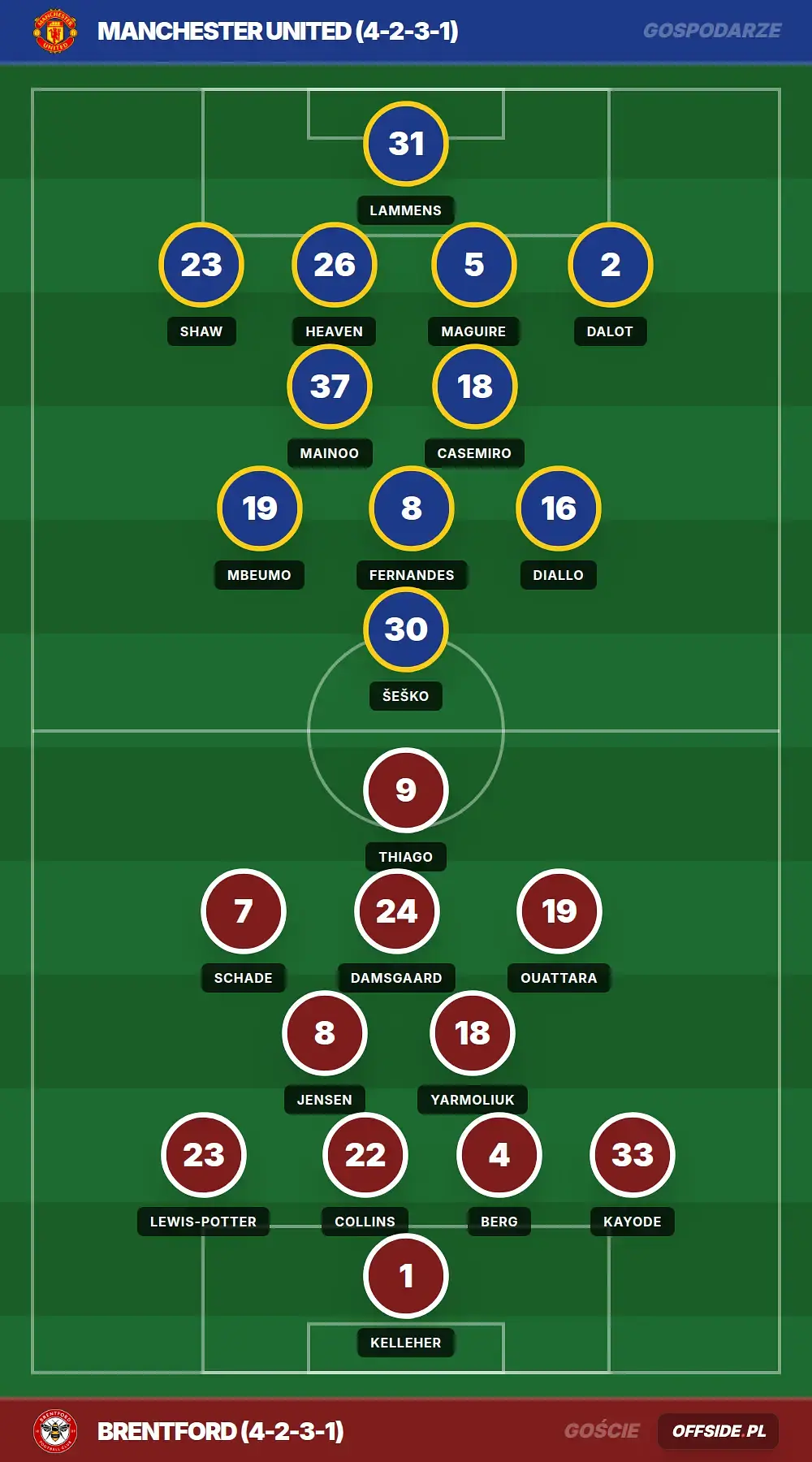 Grafika Offside.pl