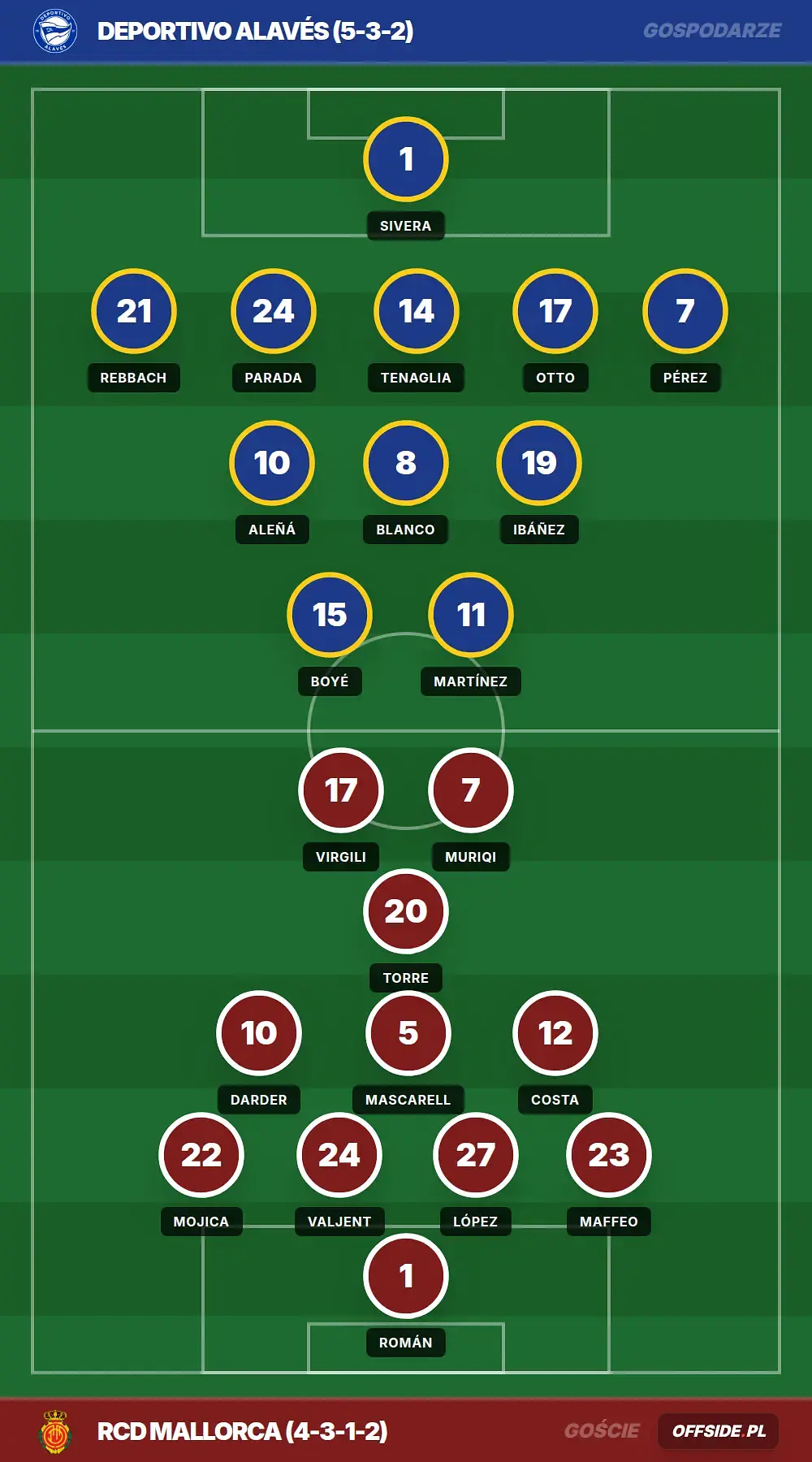 Składy: Deportivo Alavés vs RCD Mallorca (25.04.2026)