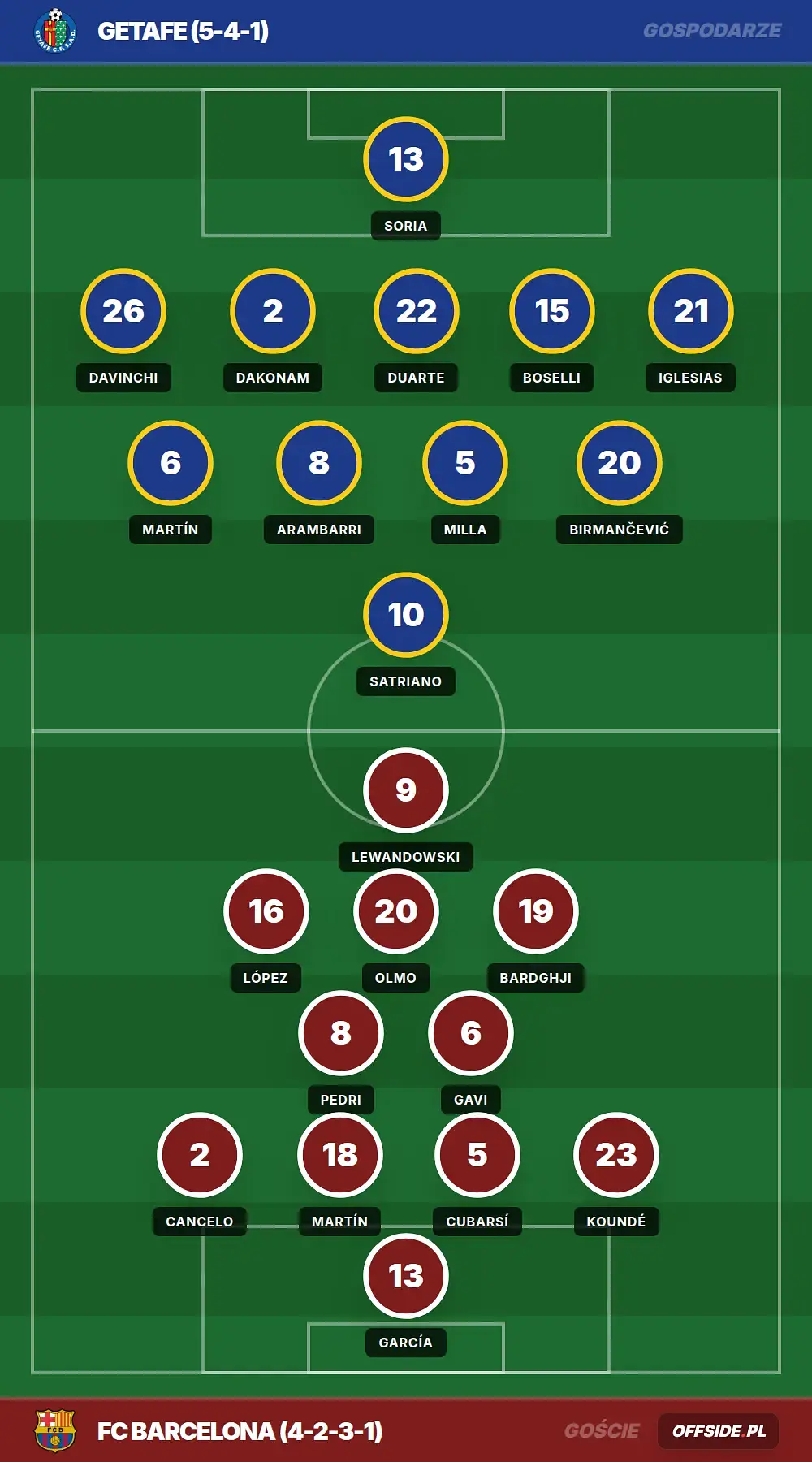 Grafika Offside.pl