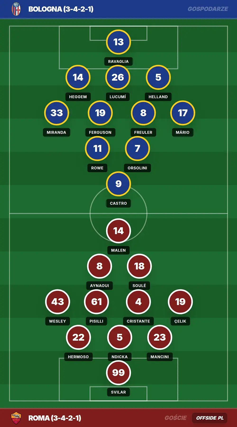 Grafika Offside.pl