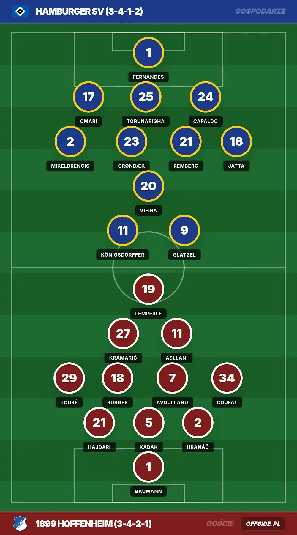 Grafika Offside.pl