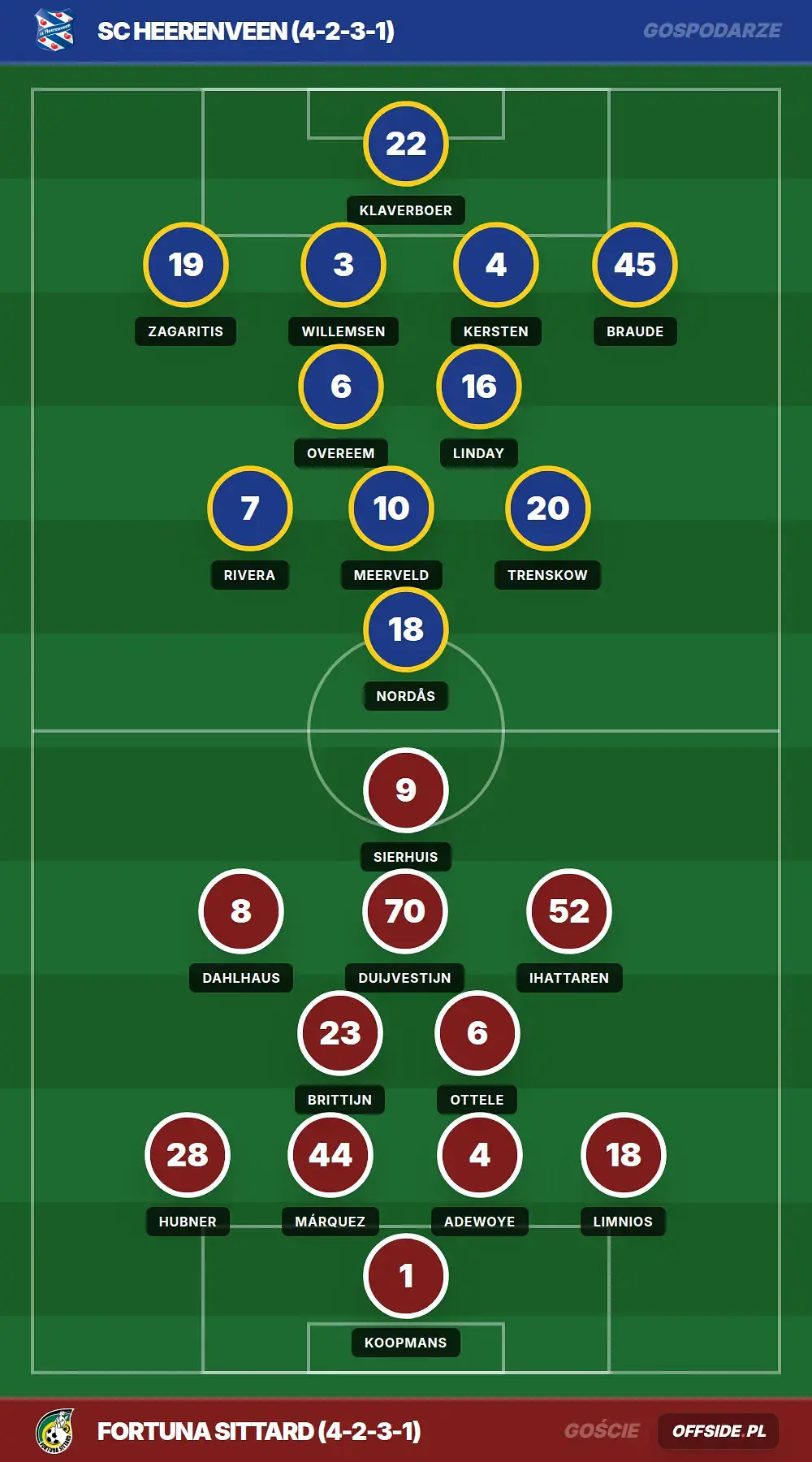 Grafika Offside.pl
