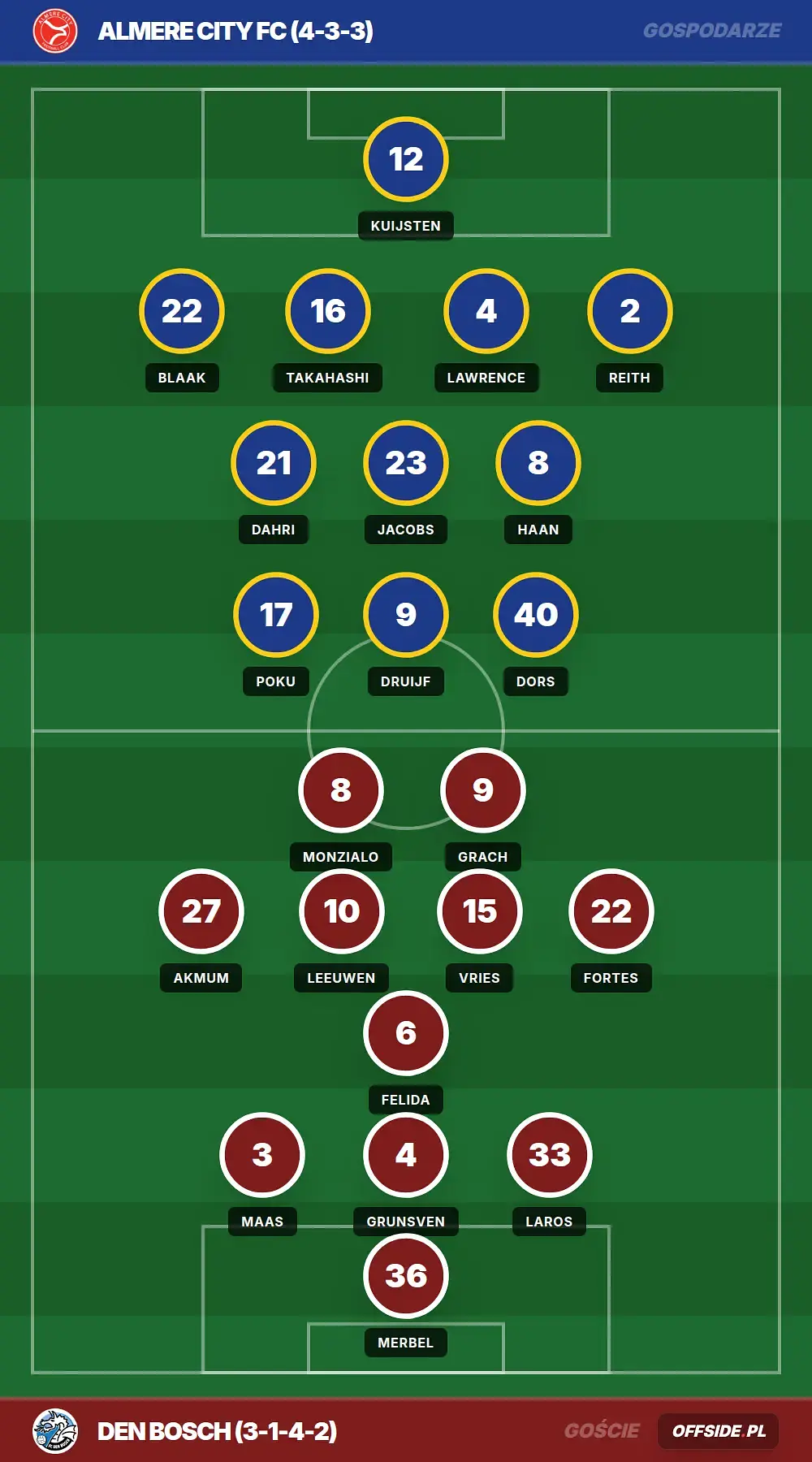 Grafika Offside.pl