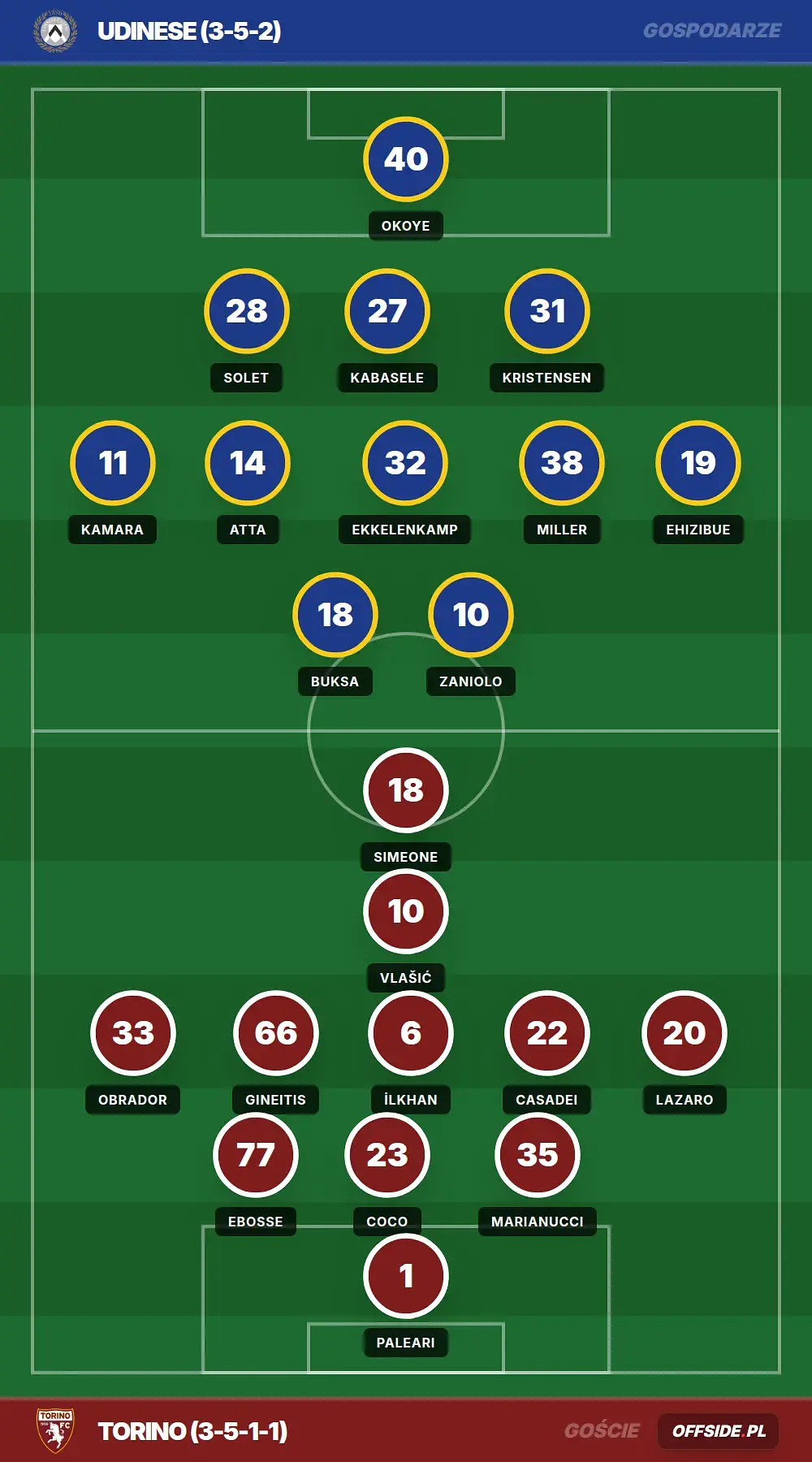 Grafika Offside.pl