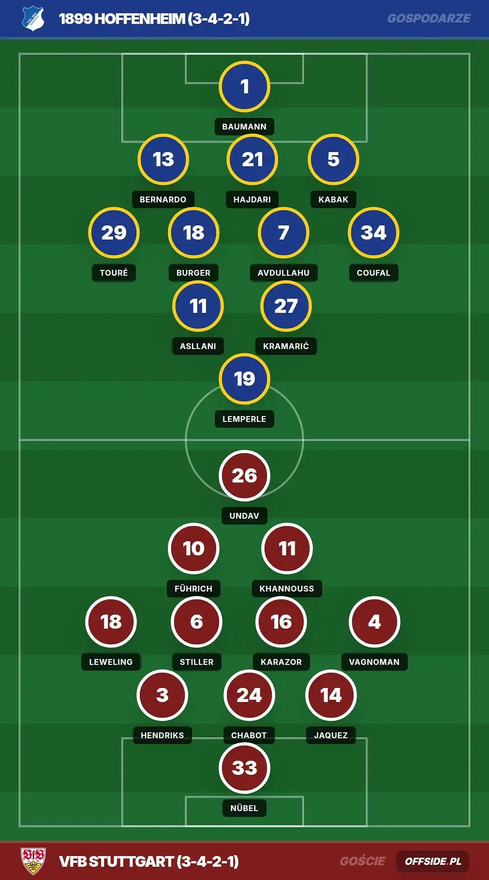Składy: 1899 Hoffenheim vs VfB Stuttgart (02.05.2026)