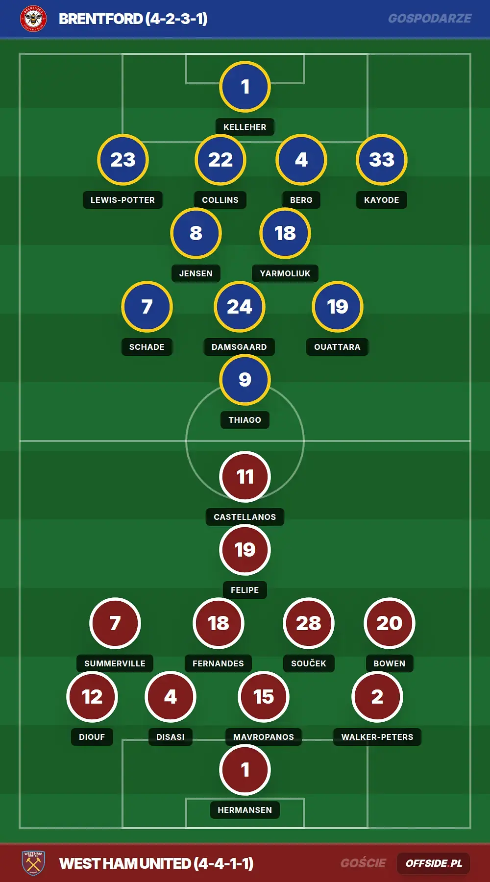 Grafika Offside.pl