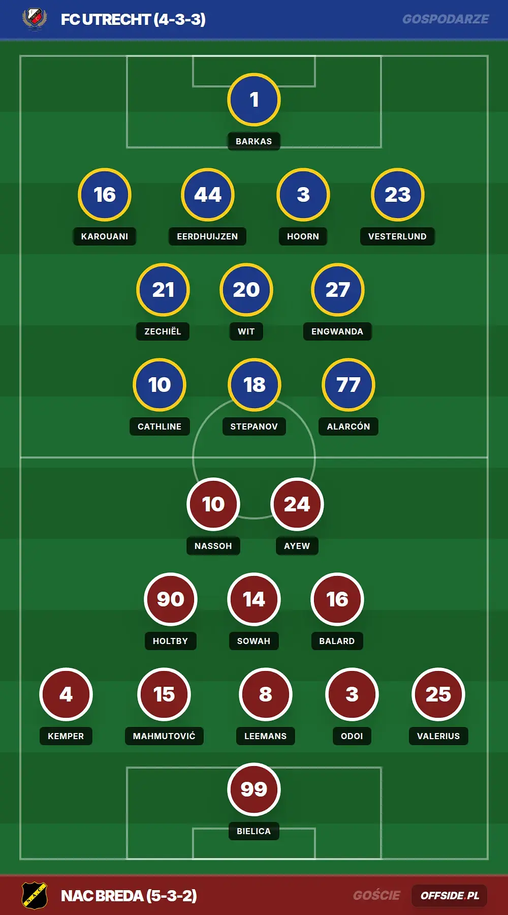 Składy: FC Utrecht vs NAC Breda (02.05.2026)