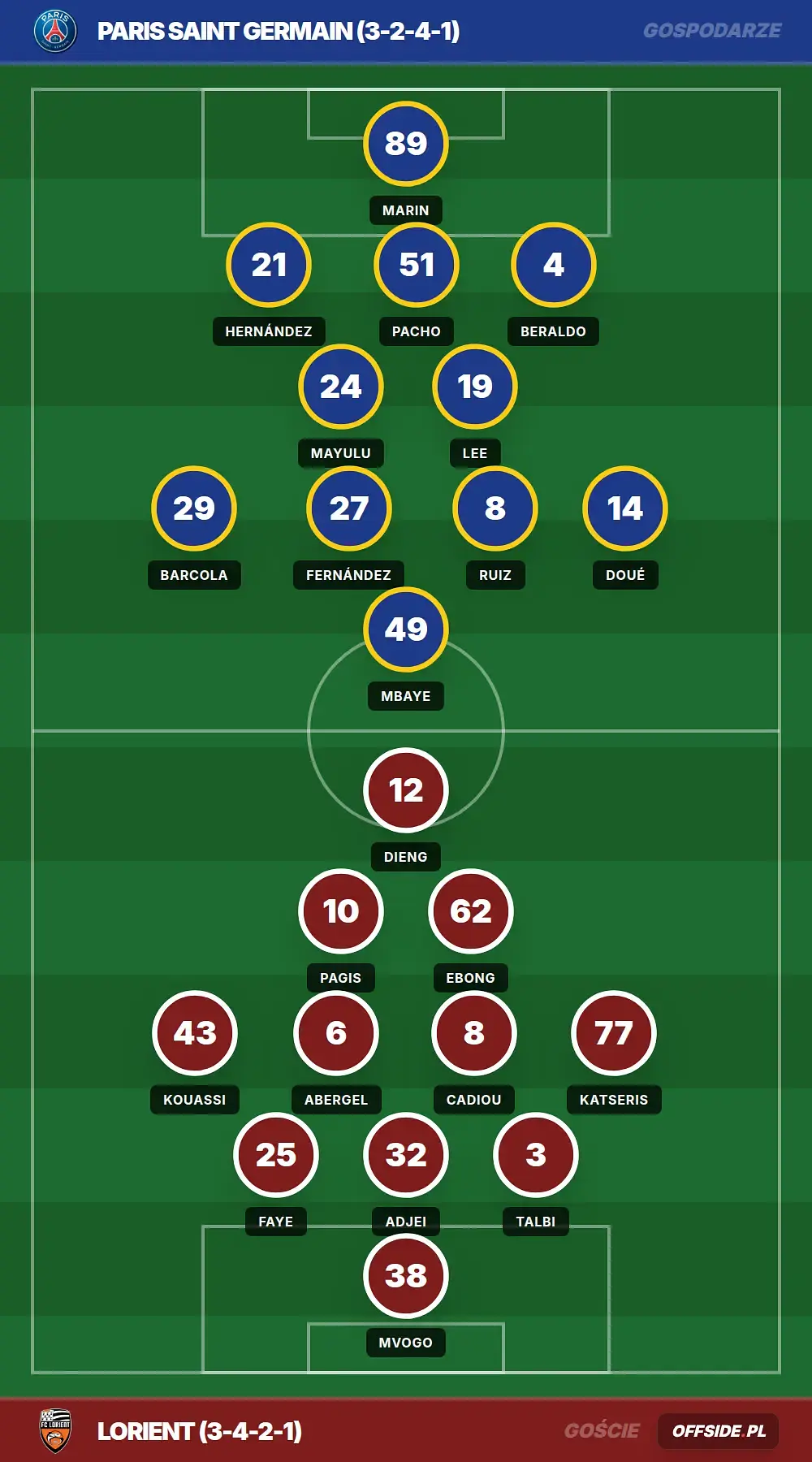 Składy: Paris Saint Germain vs Lorient (02.05.2026)