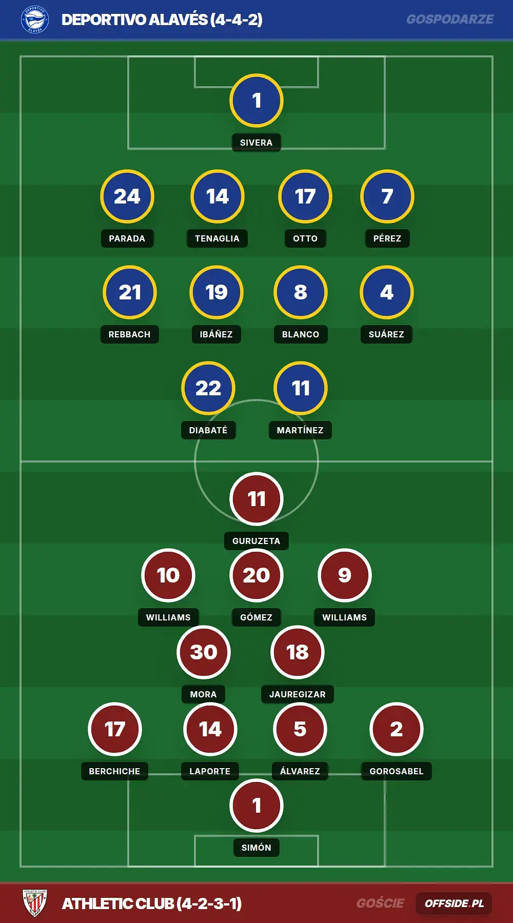 Składy: Deportivo Alavés vs Athletic Club (02.05.2026)
