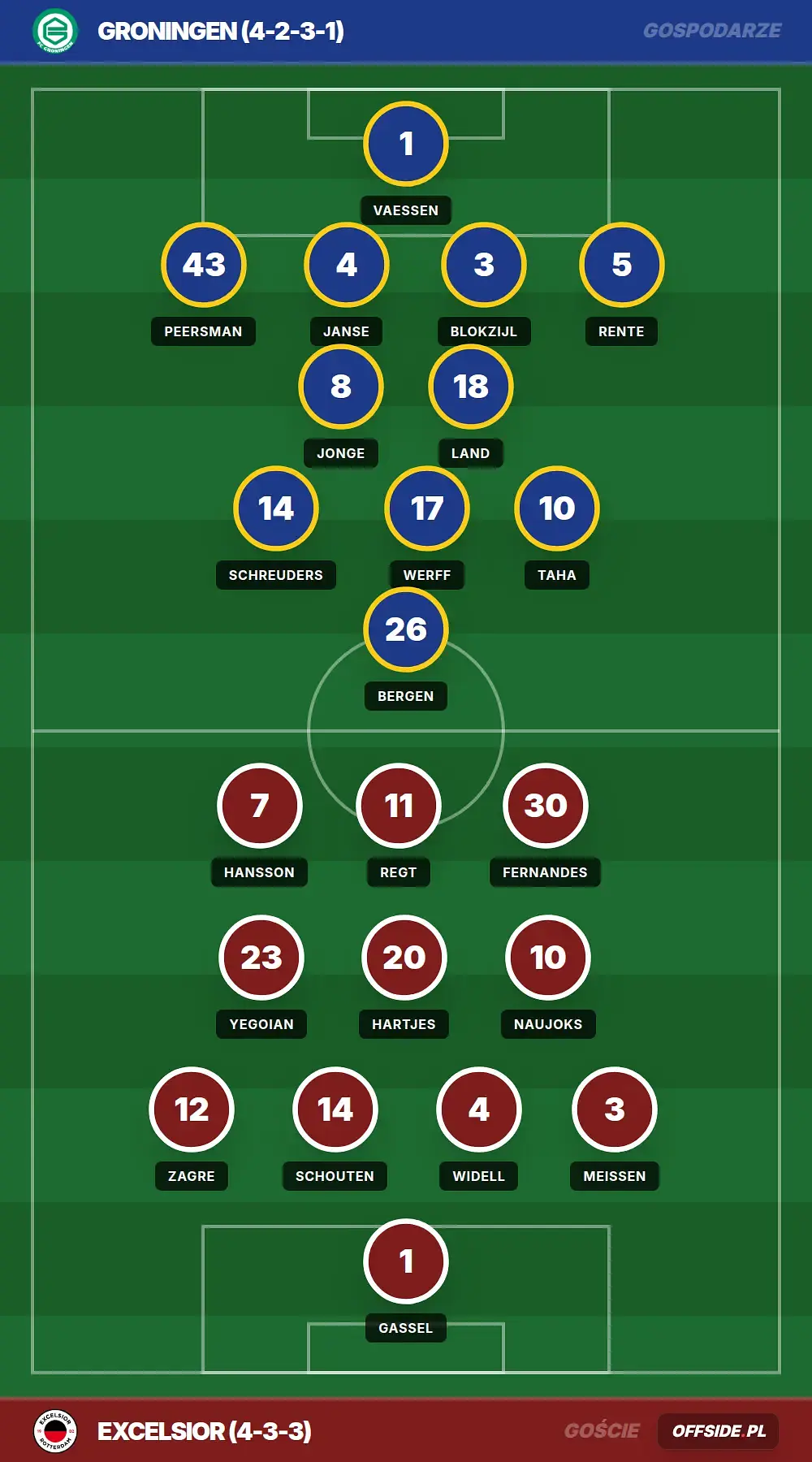 Składy: Groningen vs Excelsior (02.05.2026)