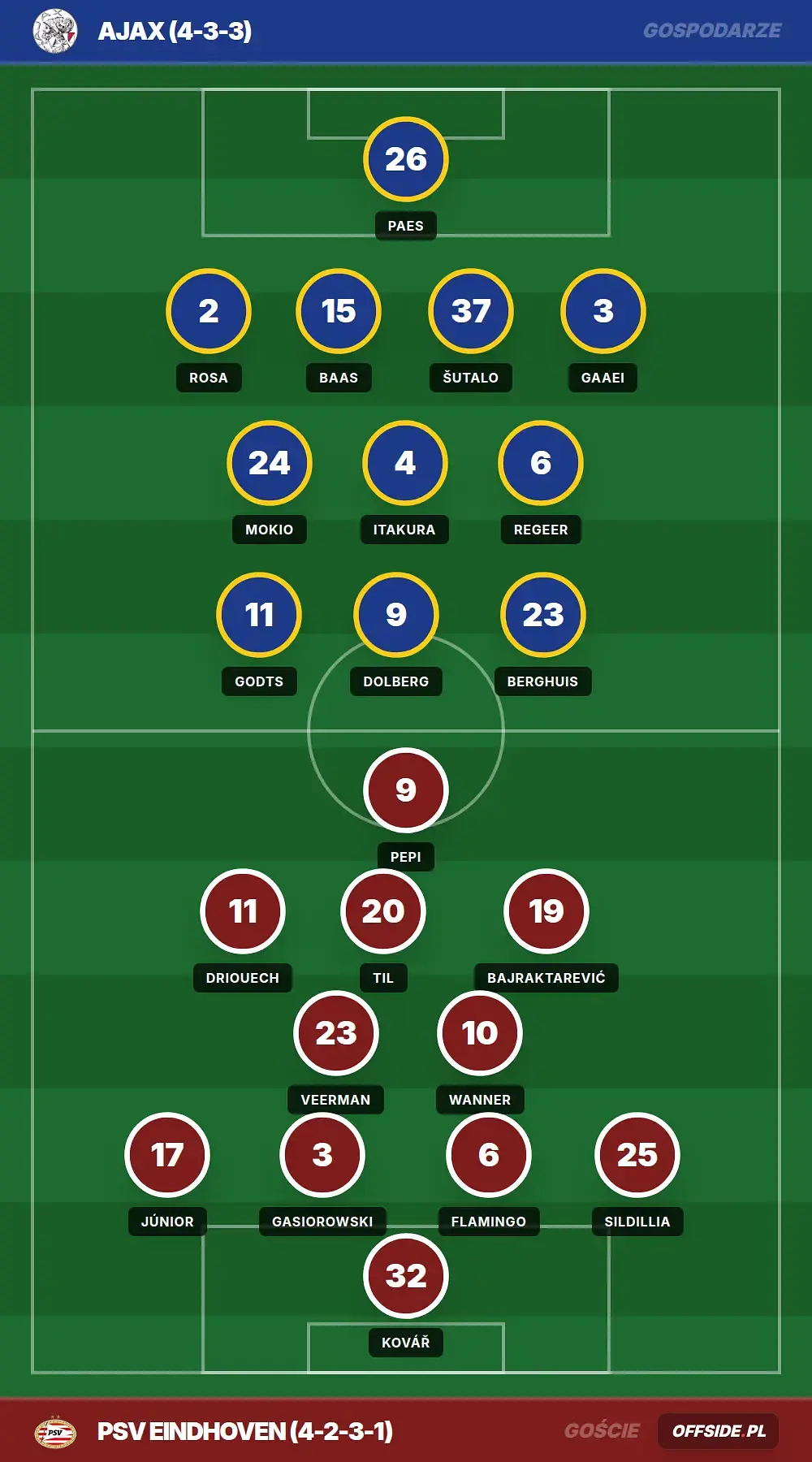 Grafika Offside.pl