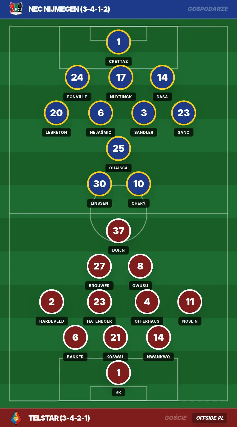 Składy: NEC Nijmegen vs Telstar (02.05.2026)