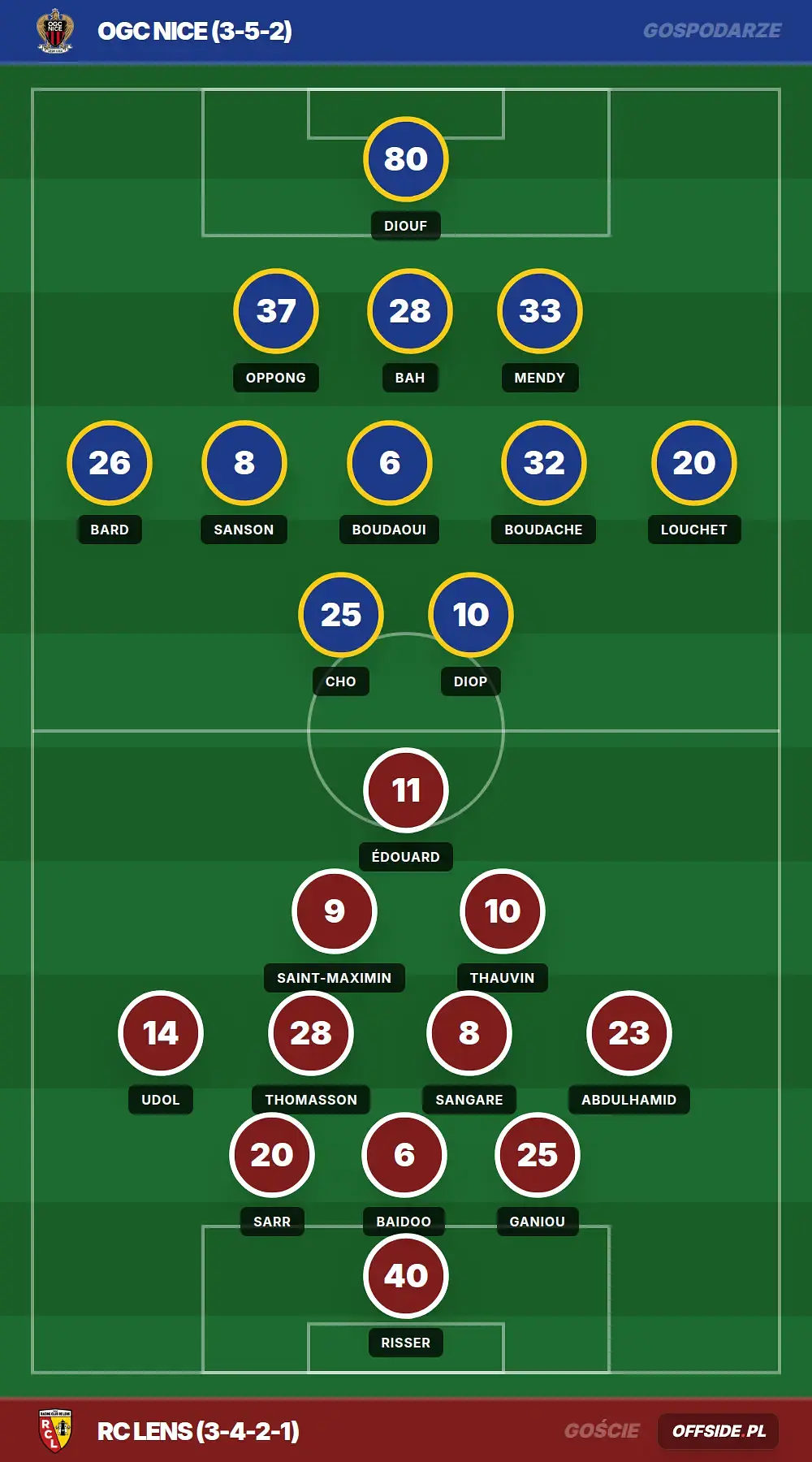 Składy: OGC Nice vs RC Lens (02.05.2026)