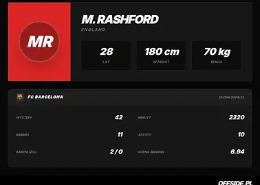 Marcus Rashford zszedł z boiska. Manchester United potwierdził problem fizyczny