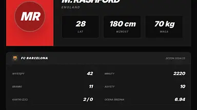 Marcus Rashford z problemem fizycznym. Manchester United czeka na ocenę
