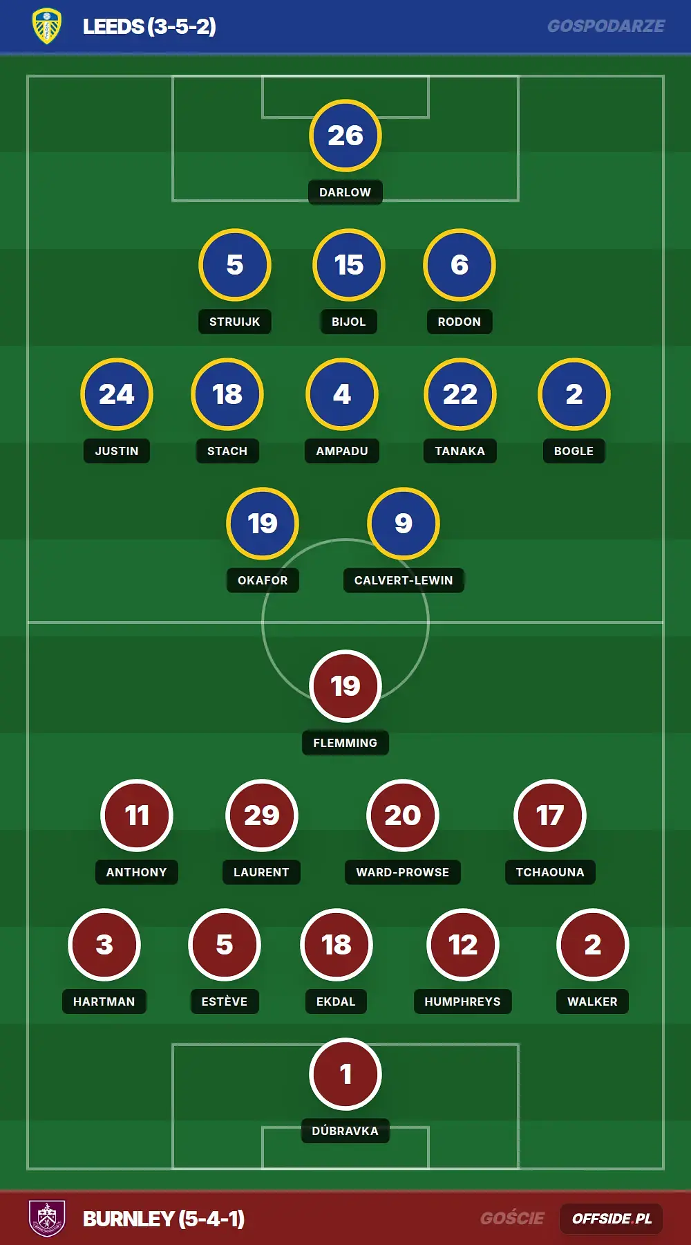 Składy: Leeds vs Burnley (01.05.2026)