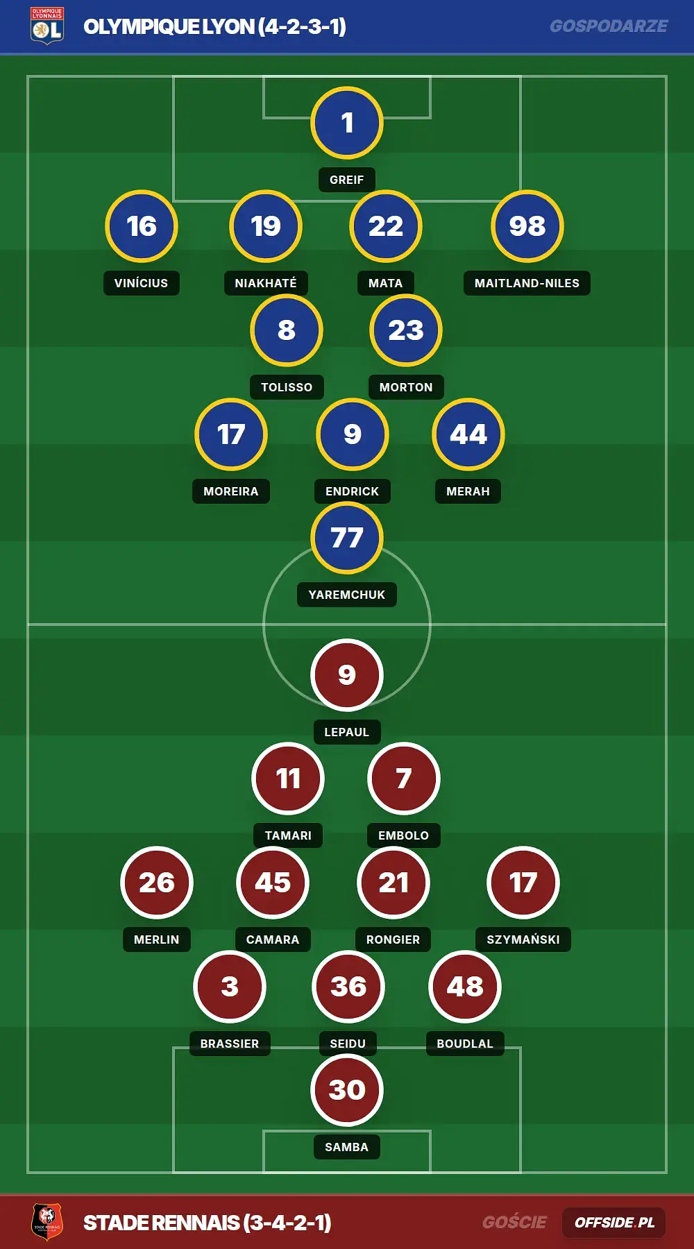 Grafika Offside.pl