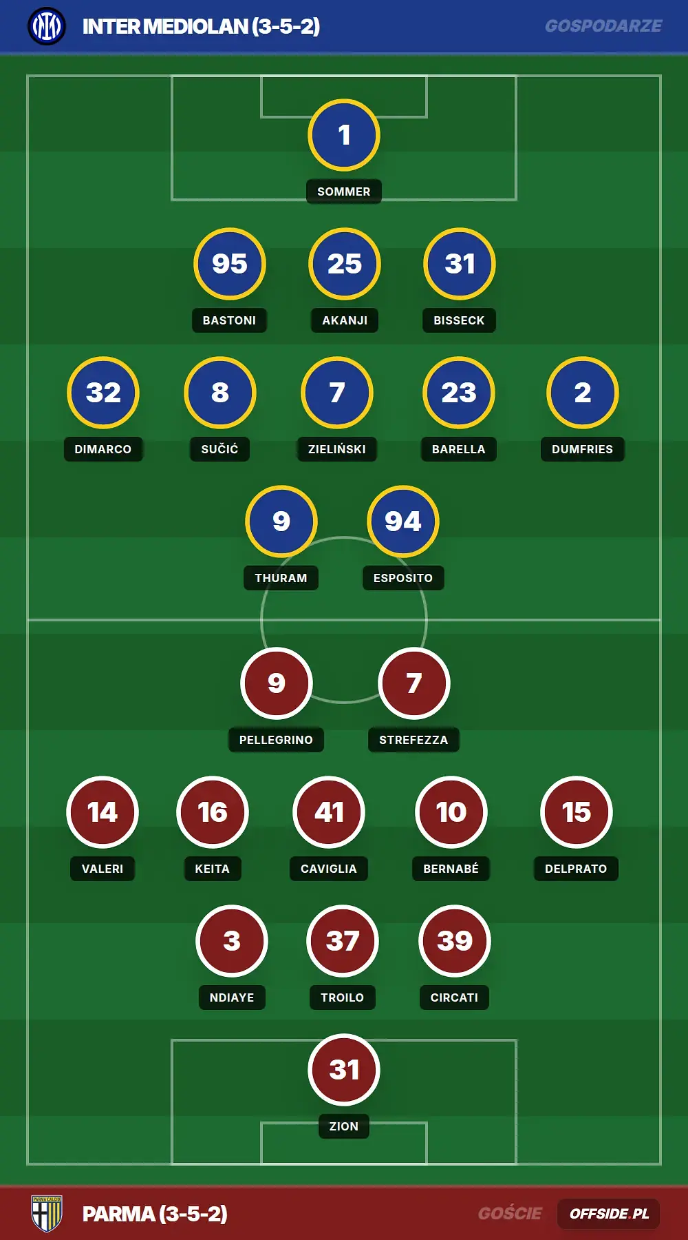 Składy: Inter Mediolan vs Parma (03.05.2026)