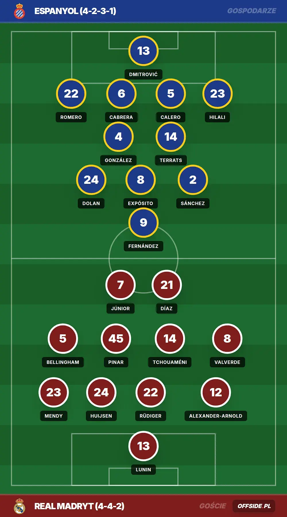 Grafika Offside.pl