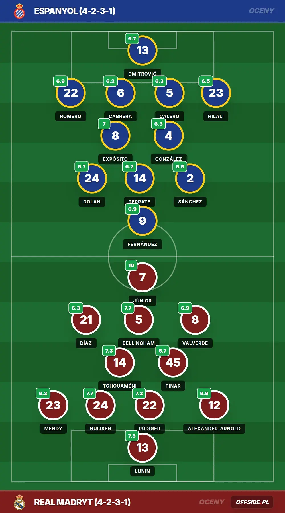 Grafika Offside.pl