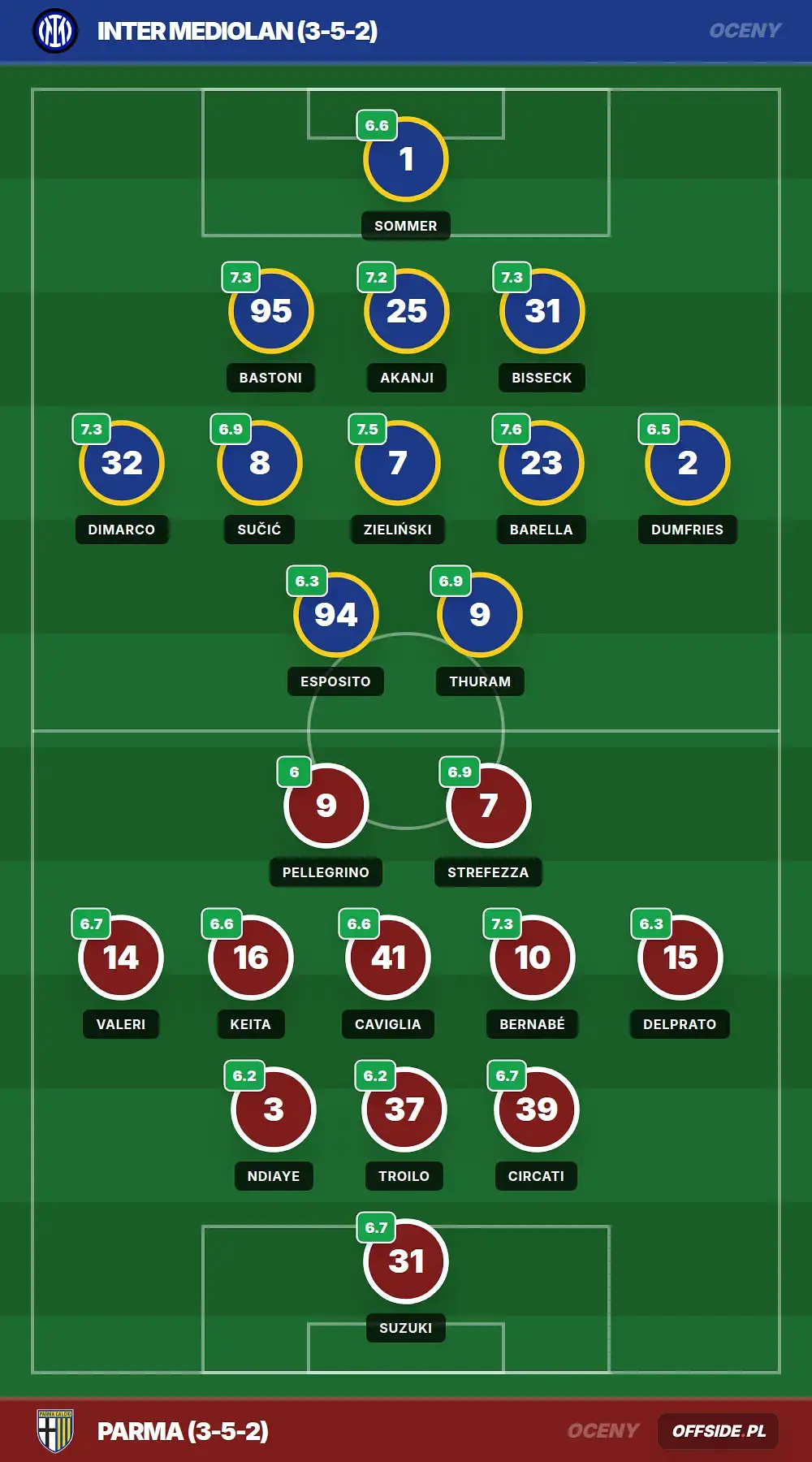 Grafika Offside.pl