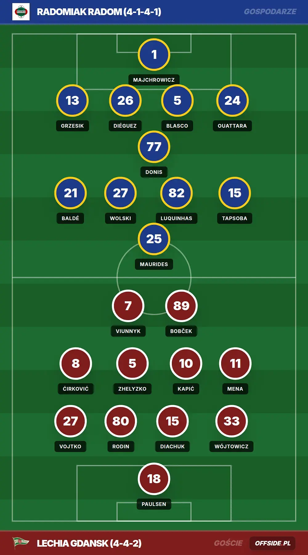 Grafika Offside.pl