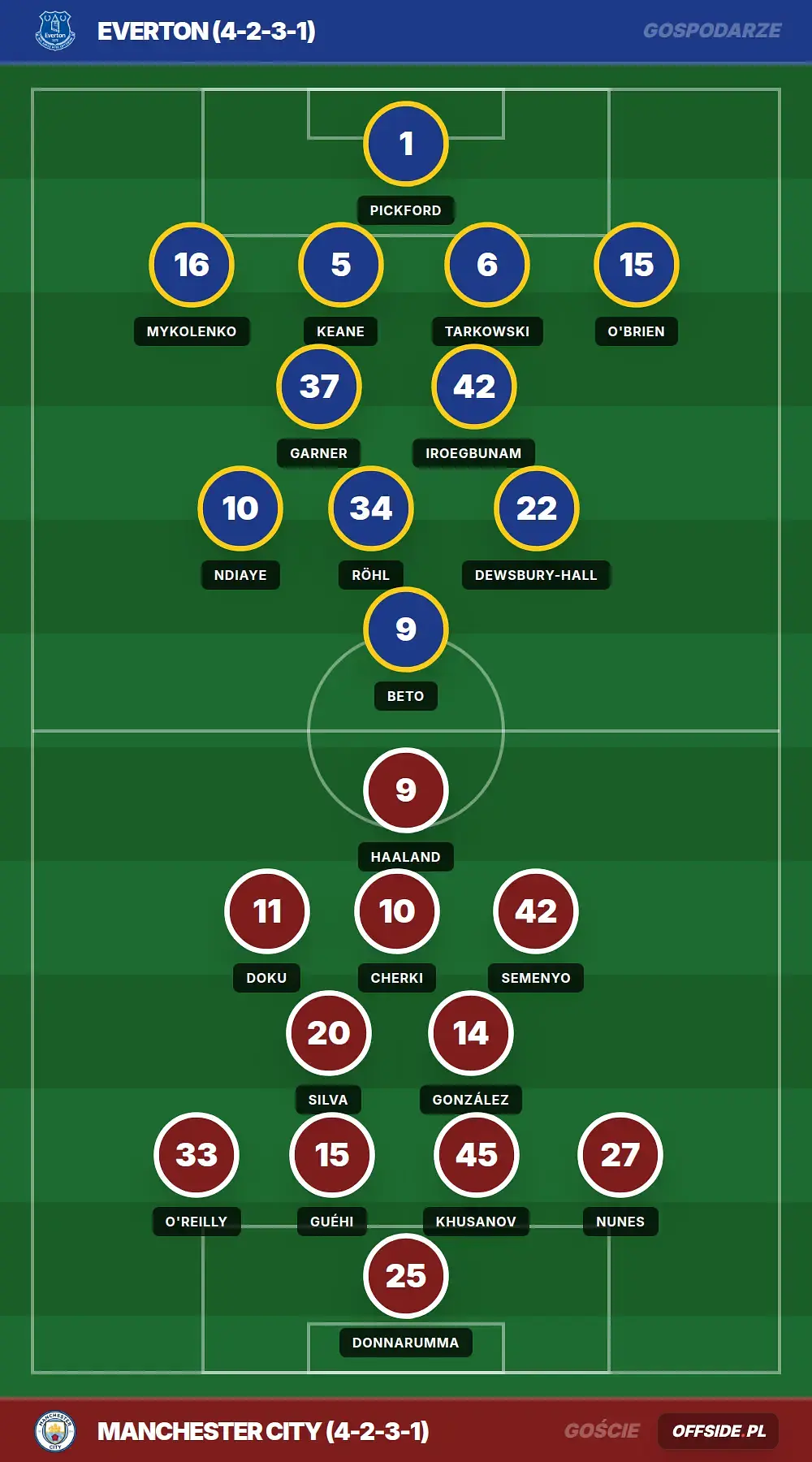 Grafika Offside.pl