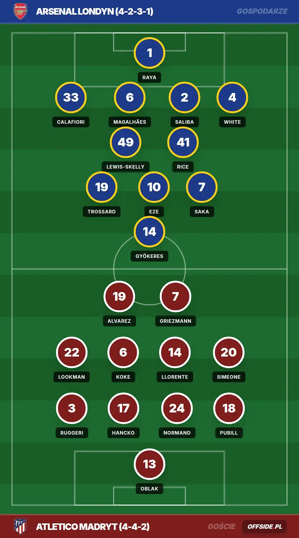 Grafika Offside.pl