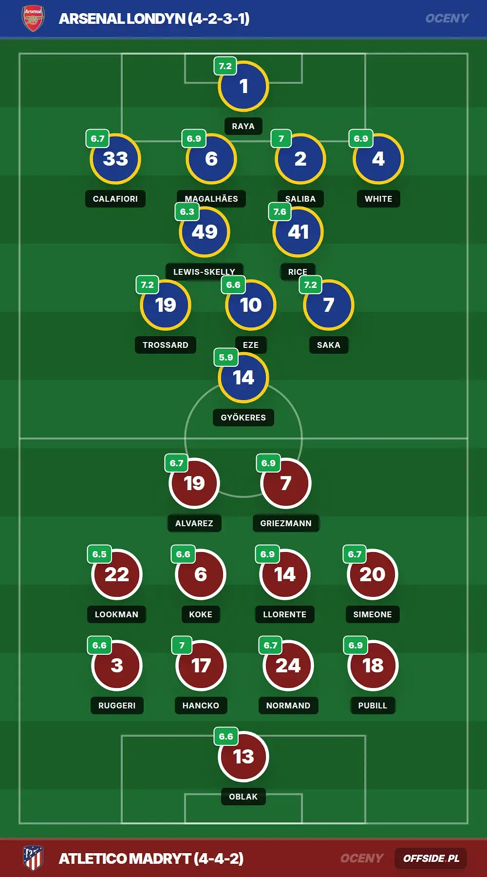 Grafika Offside.pl