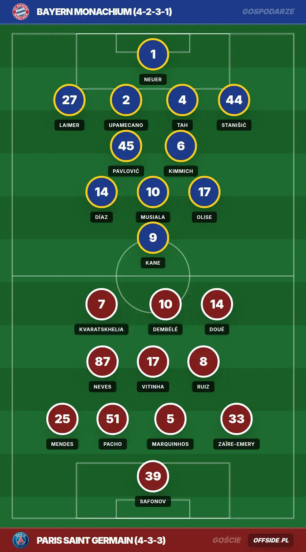 Grafika Offside.pl