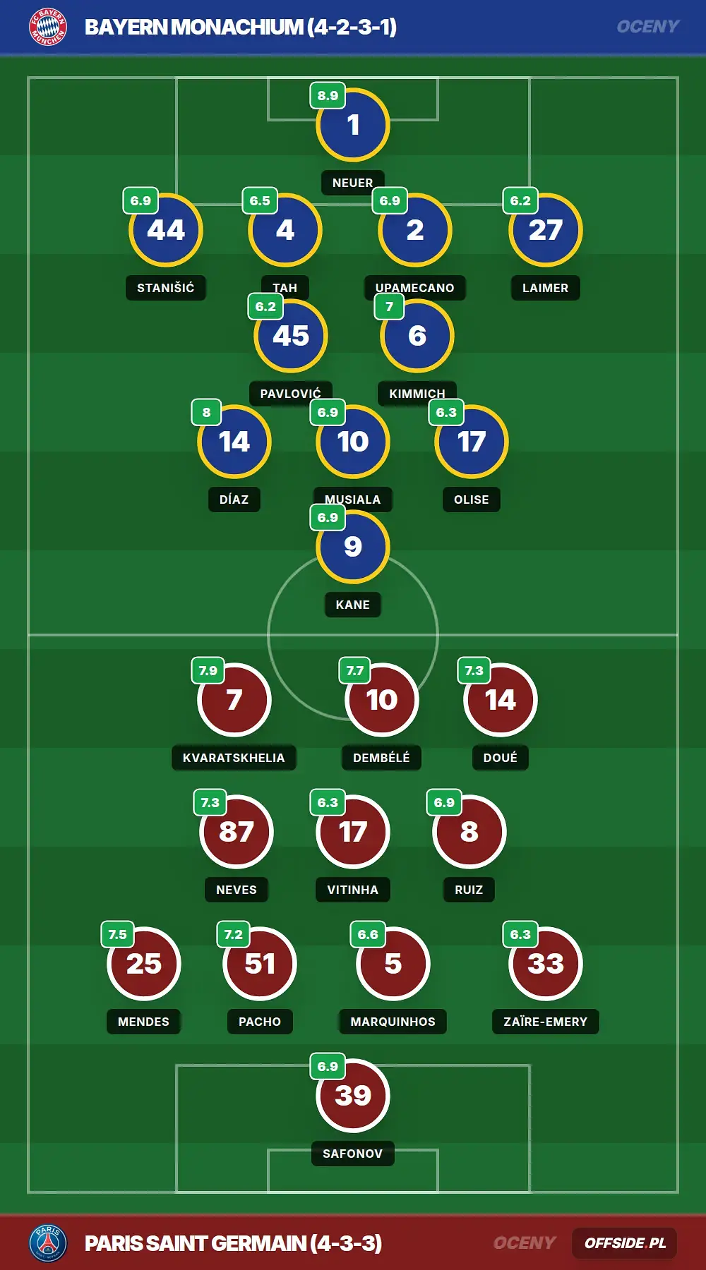 Grafika Offside.pl