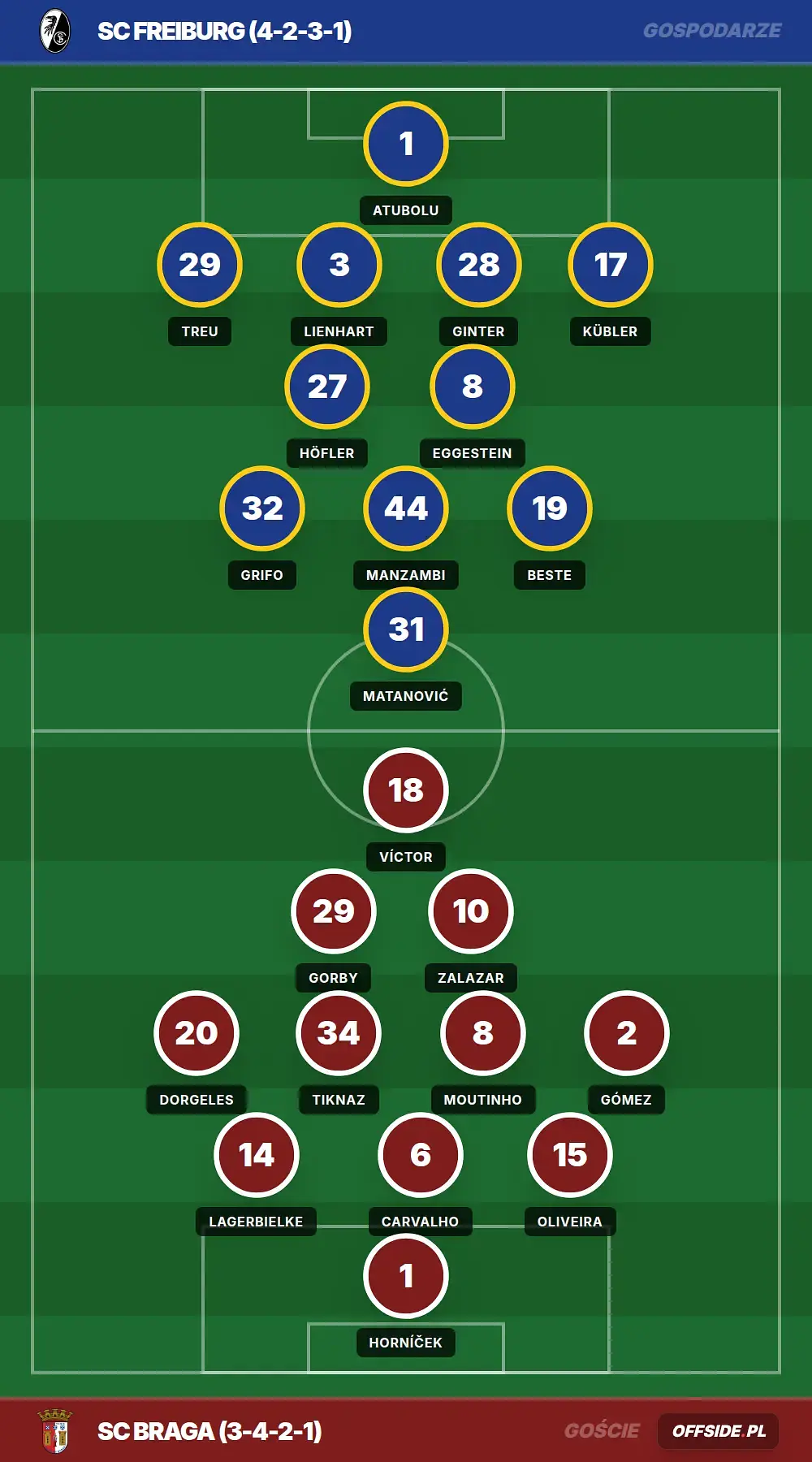 Grafika Offside.pl