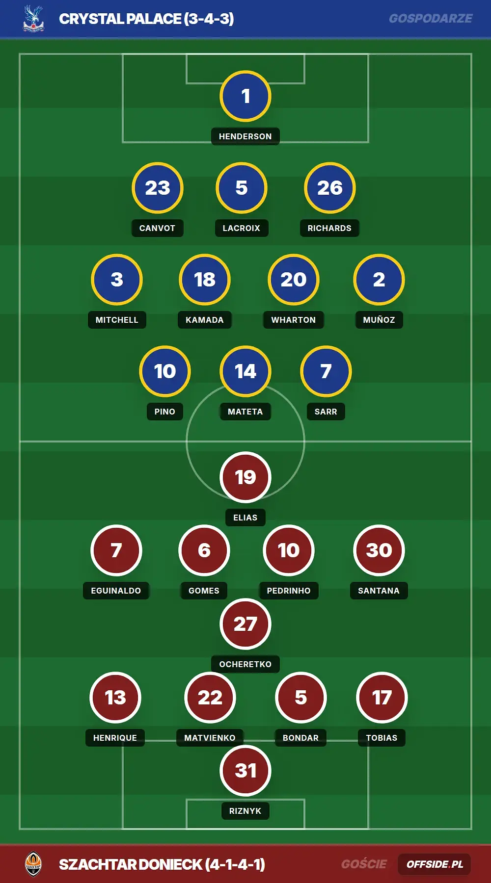 Grafika Offside.pl