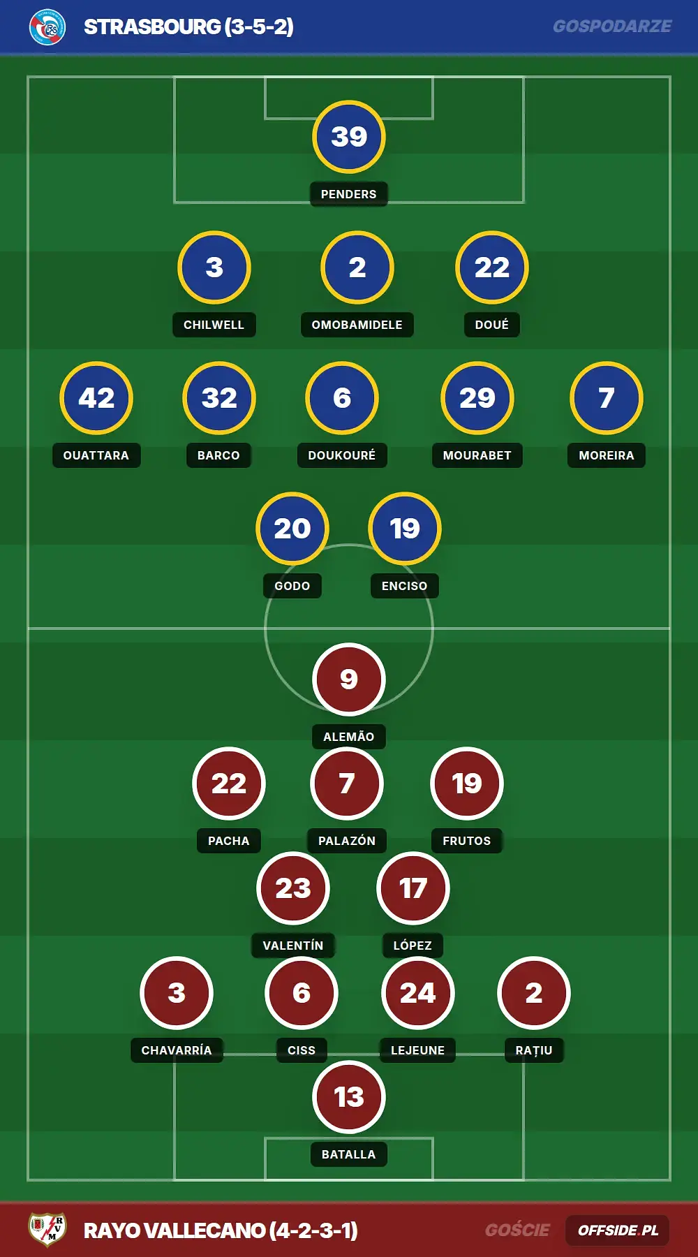 Grafika Offside.pl