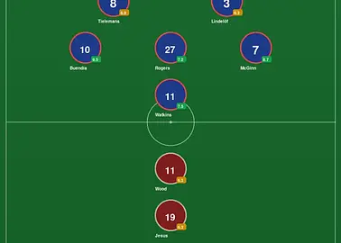 Aston Villa deklasuje Nottingham Forest. Buendía show na Villa Park – oceny pomeczowe