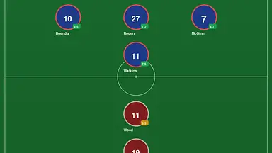 Aston Villa deklasuje Nottingham Forest. Buendía show na Villa Park – oceny pomeczowe