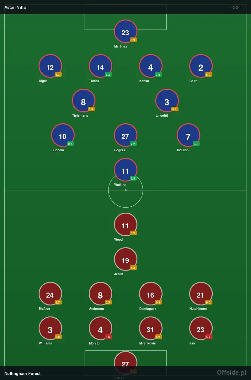 Grafika Offside.pl