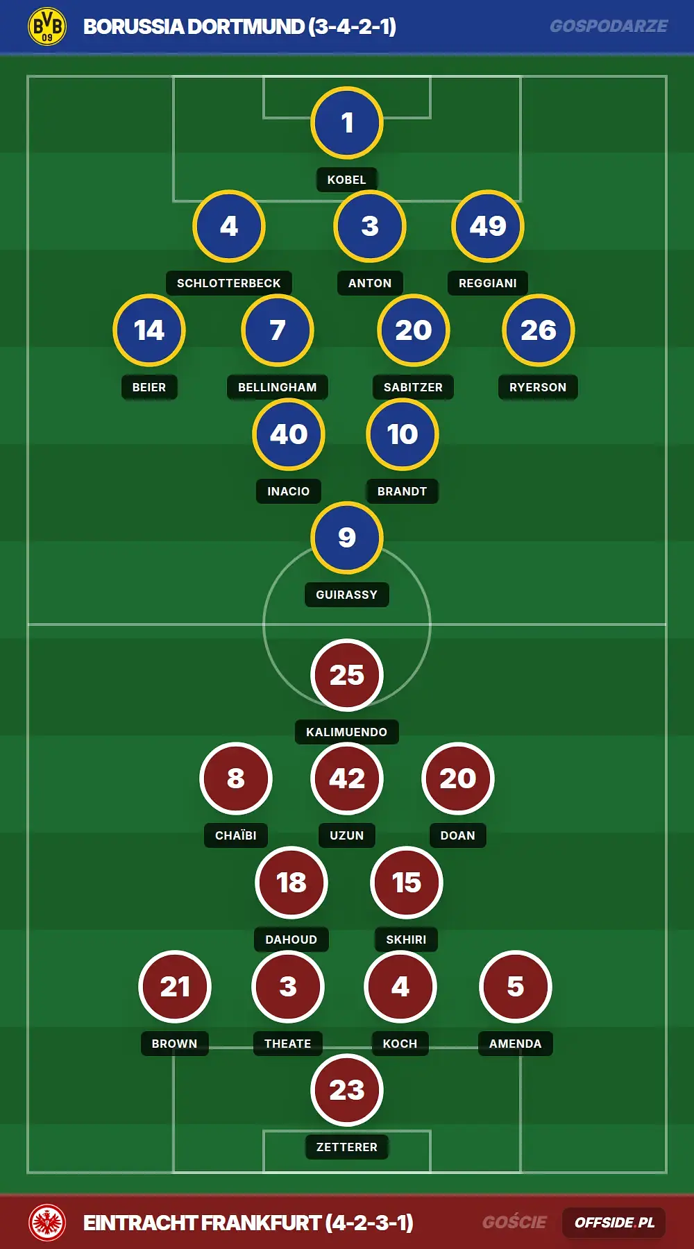 Grafika Offside.pl