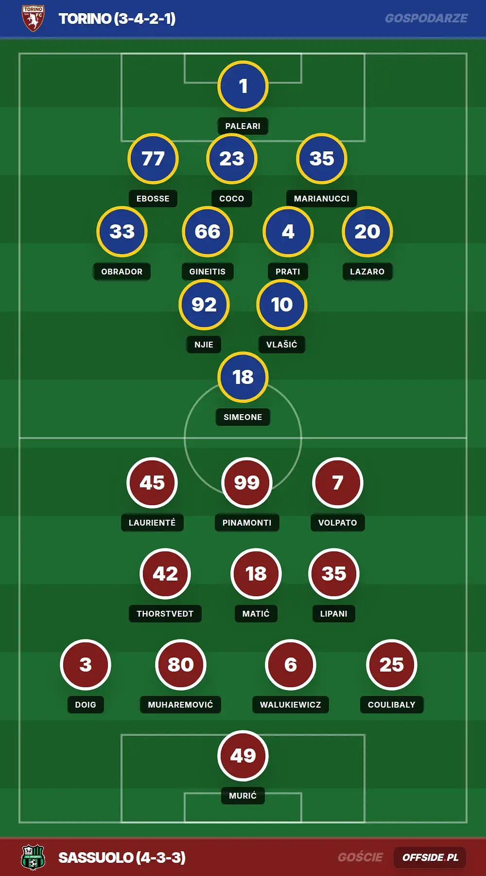 Składy: Torino vs Sassuolo (08.05.2026)
