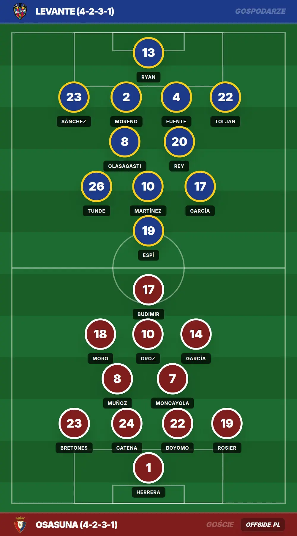 Grafika Offside.pl