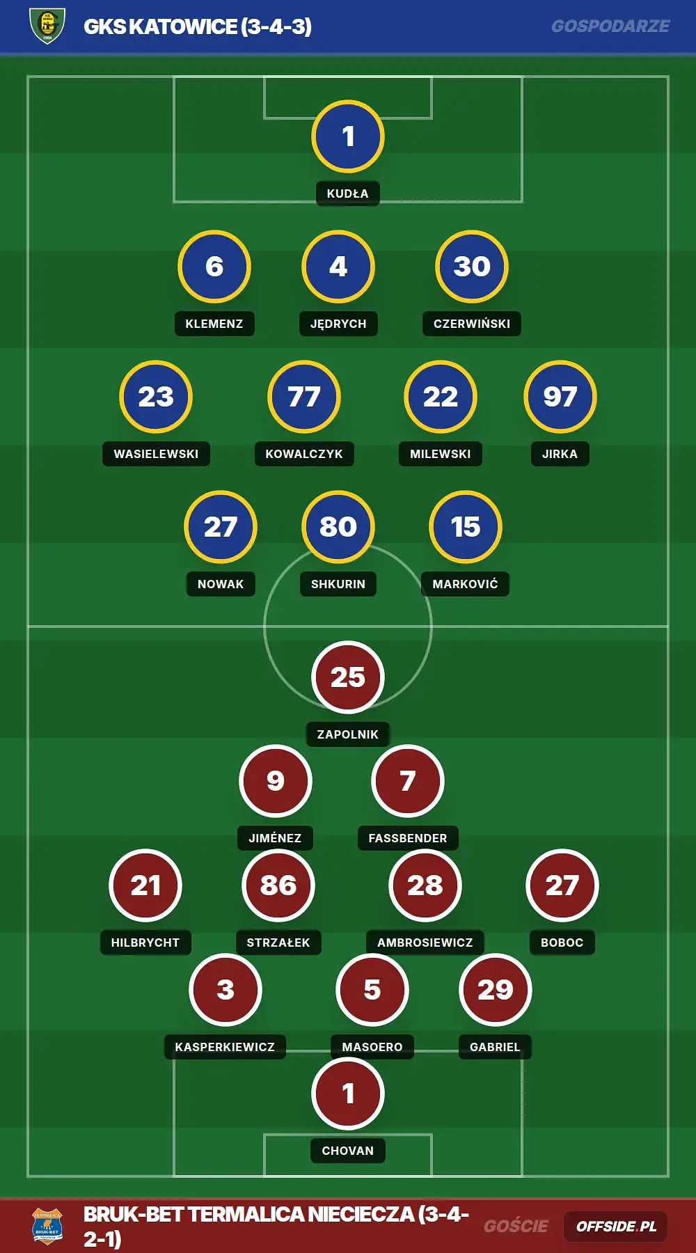 Grafika Offside.pl