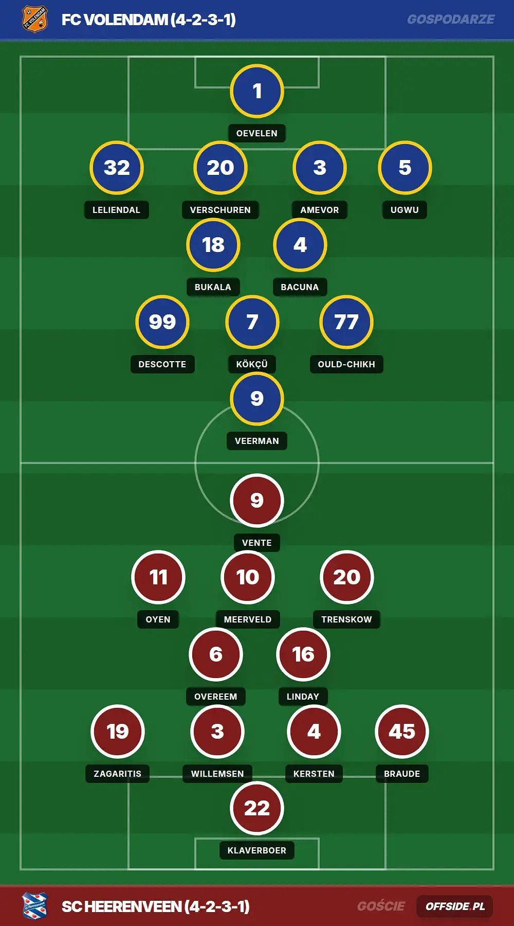 Grafika Offside.pl