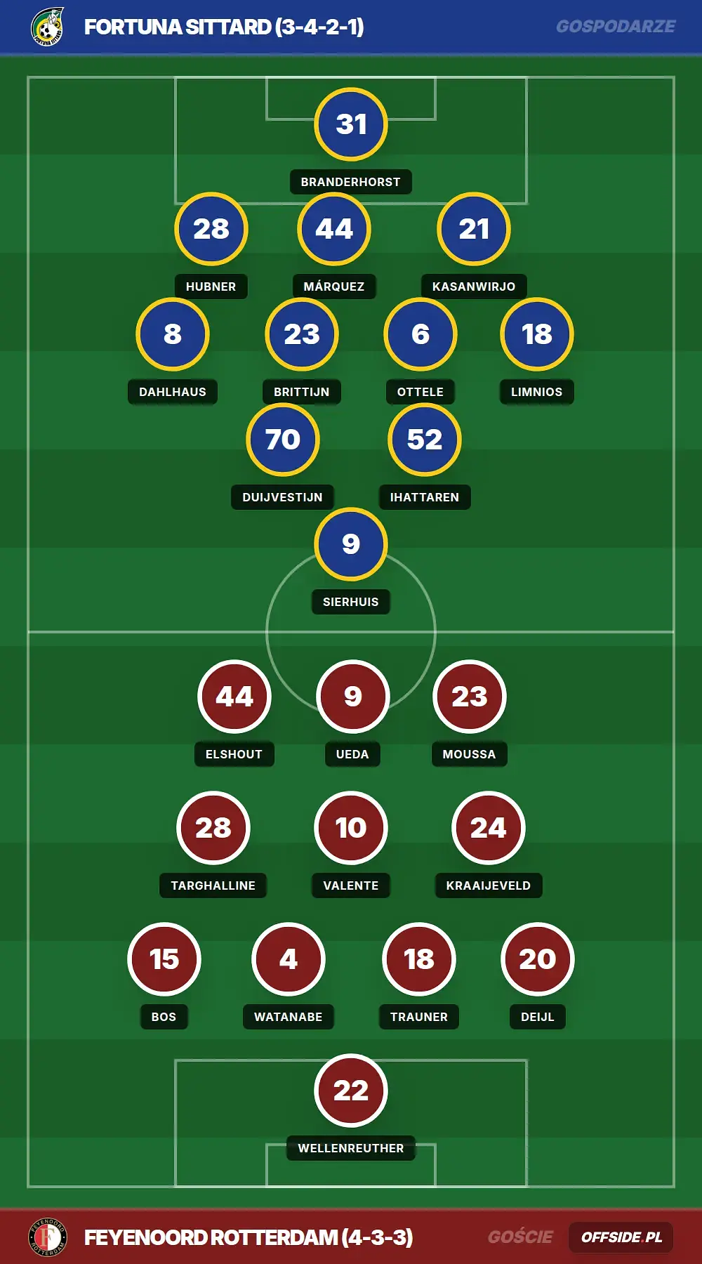 Grafika Offside.pl