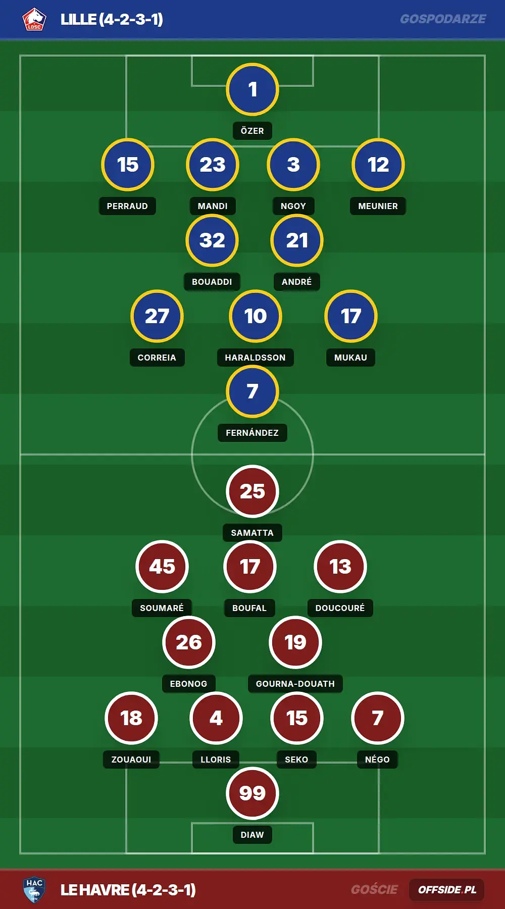 Grafika Offside.pl
