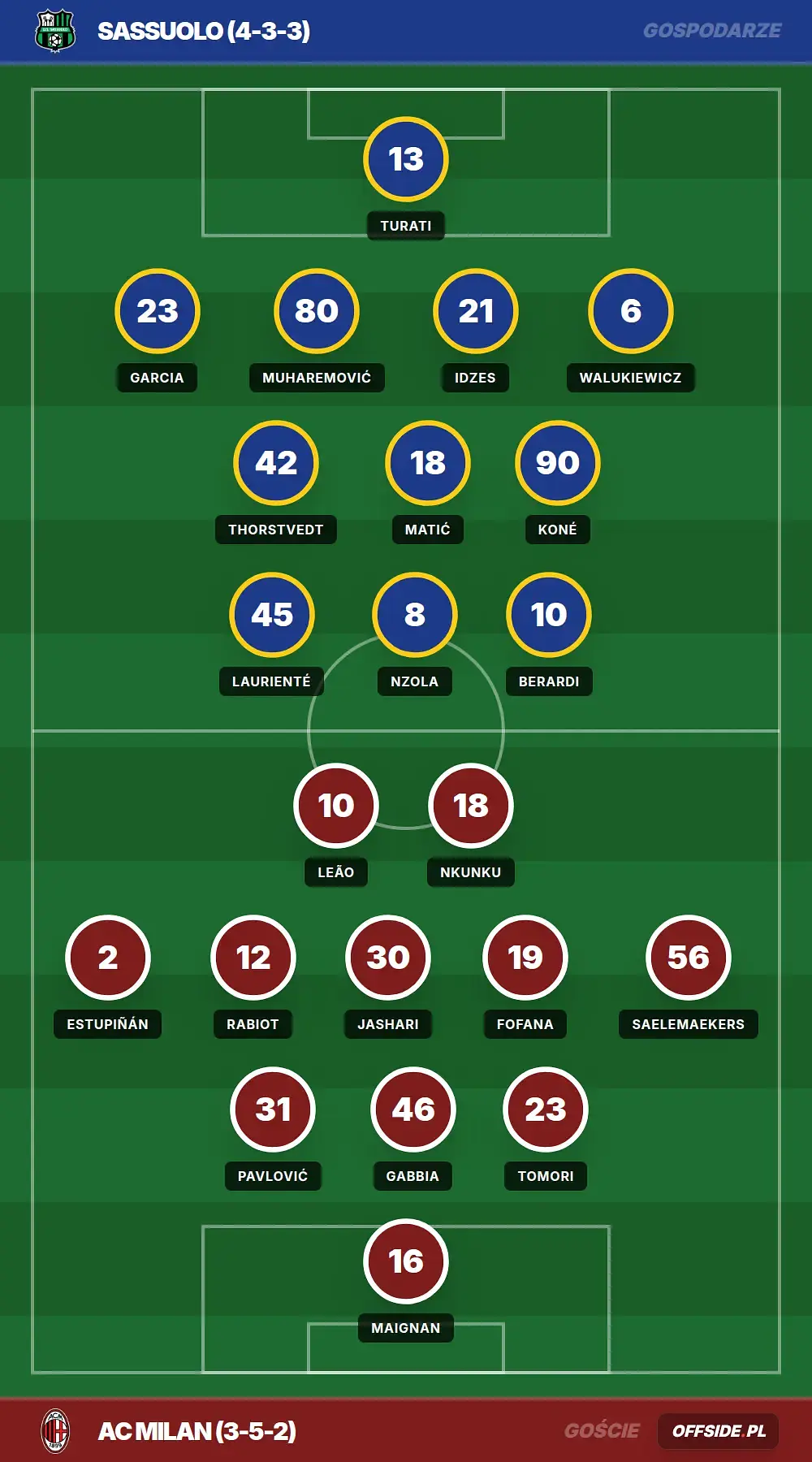 Składy: Sassuolo vs AC Milan (03.05.2026)