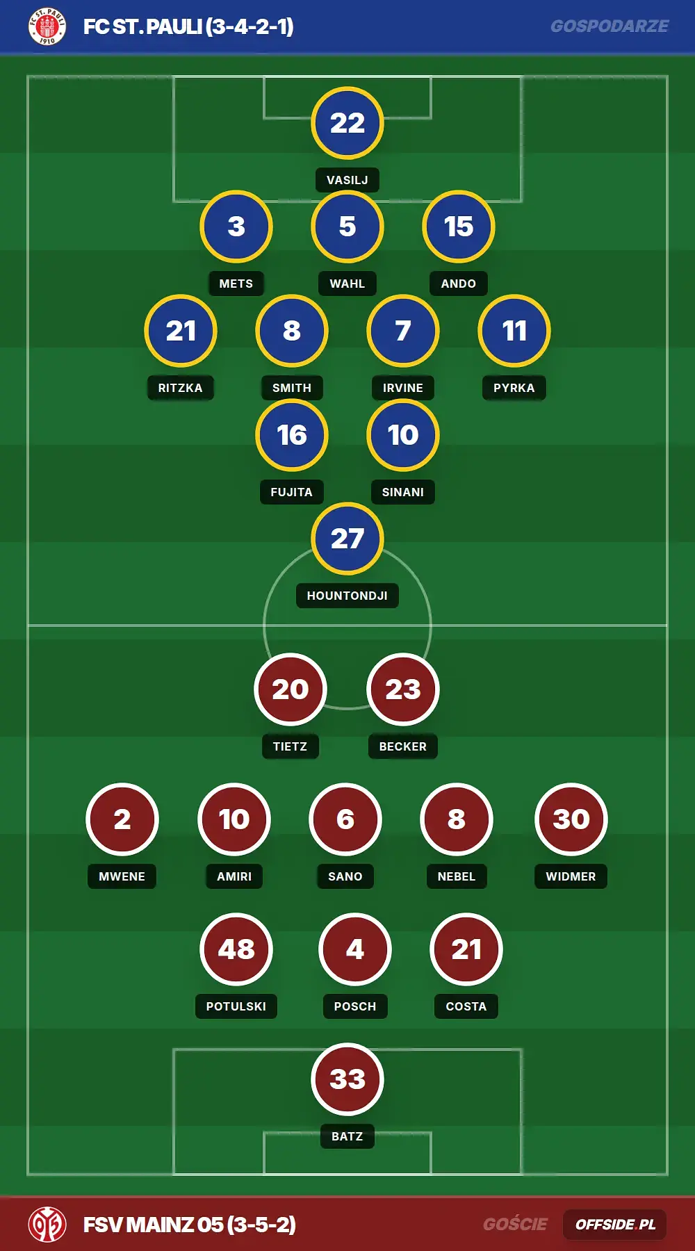 Grafika Offside.pl