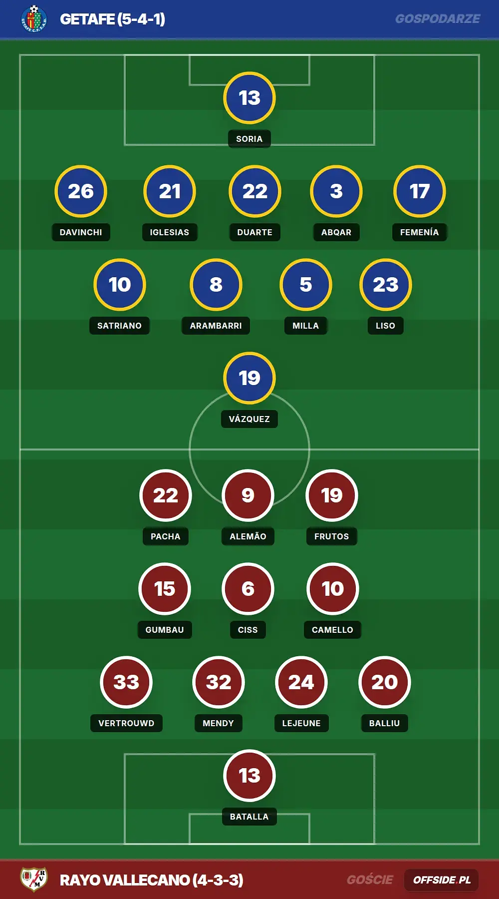 Grafika Offside.pl